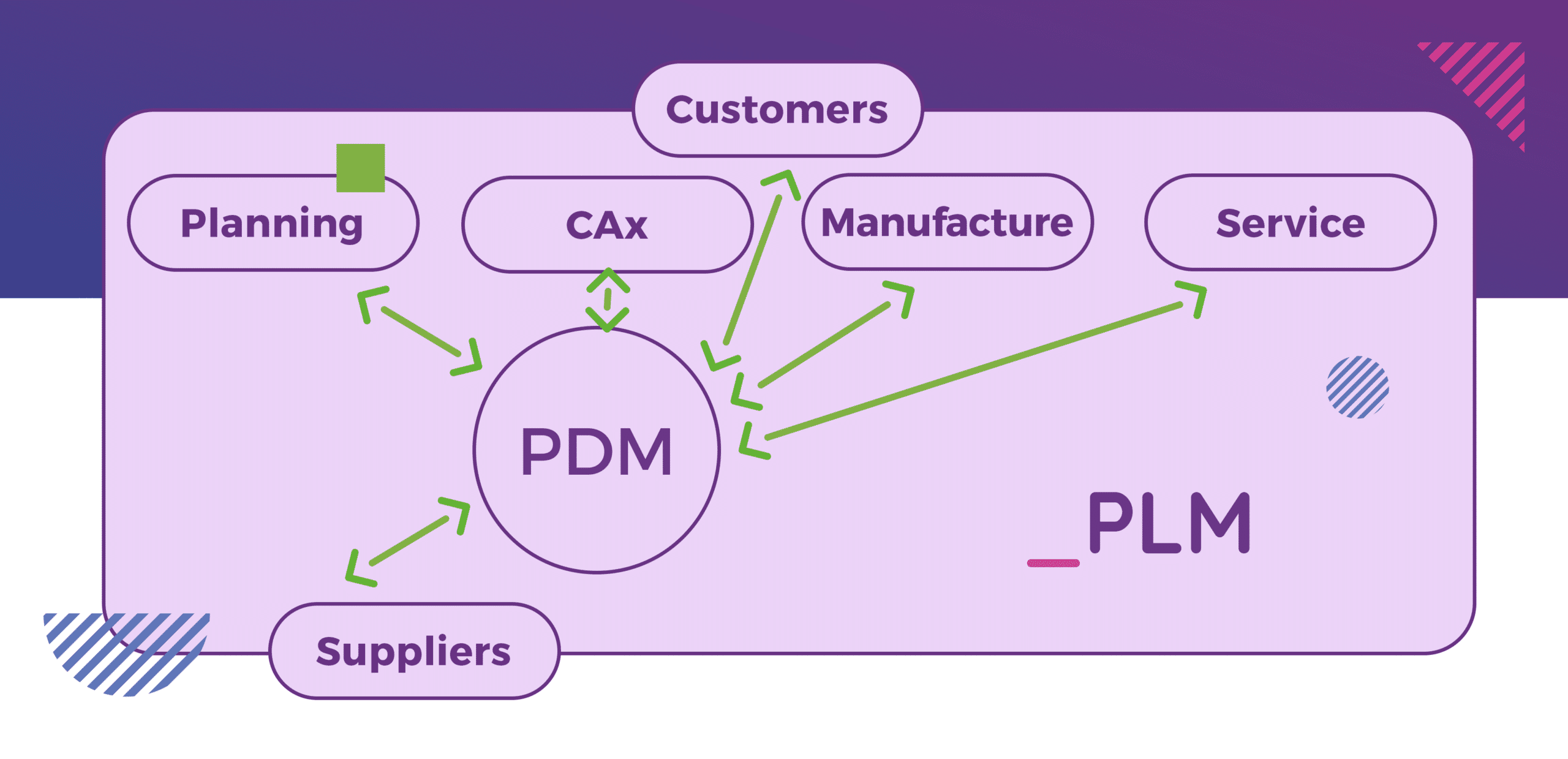 visual representation of engineering data in PLM and PDM environments