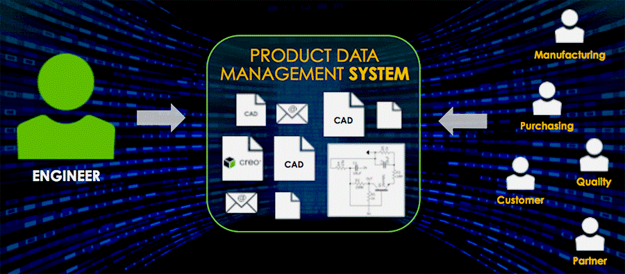 LIVE WEBINAR: Product Data Management (PDM) with Windchill