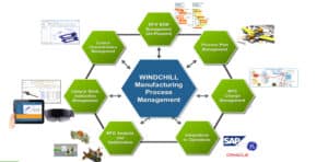 windchill manufacturing process management