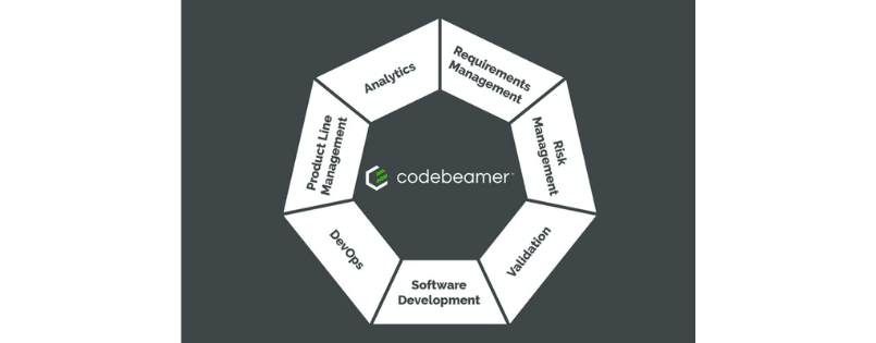 ALM Codebeamer systems requirements